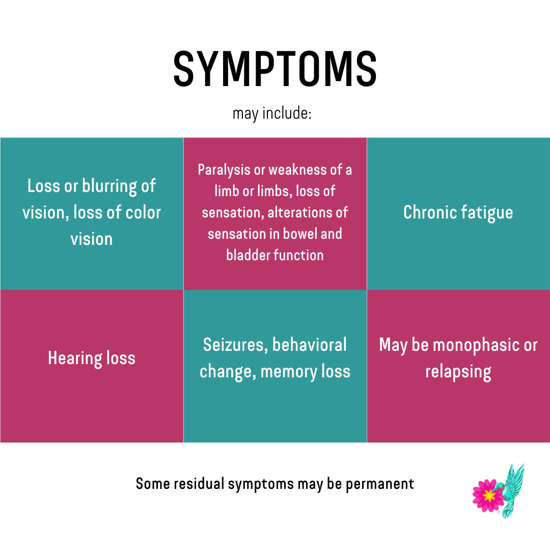 What are the symptoms of MOG-AD?