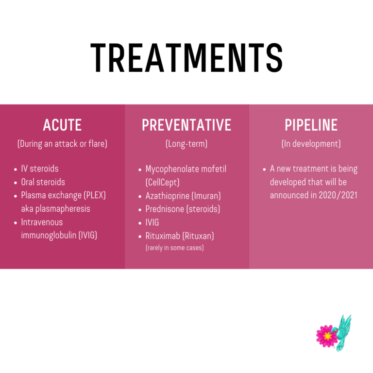 Treatments for MOG-AD