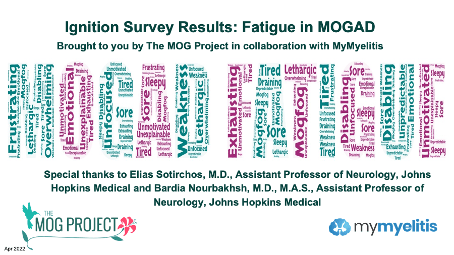 Ignition survey results: Fatigue in Mogad