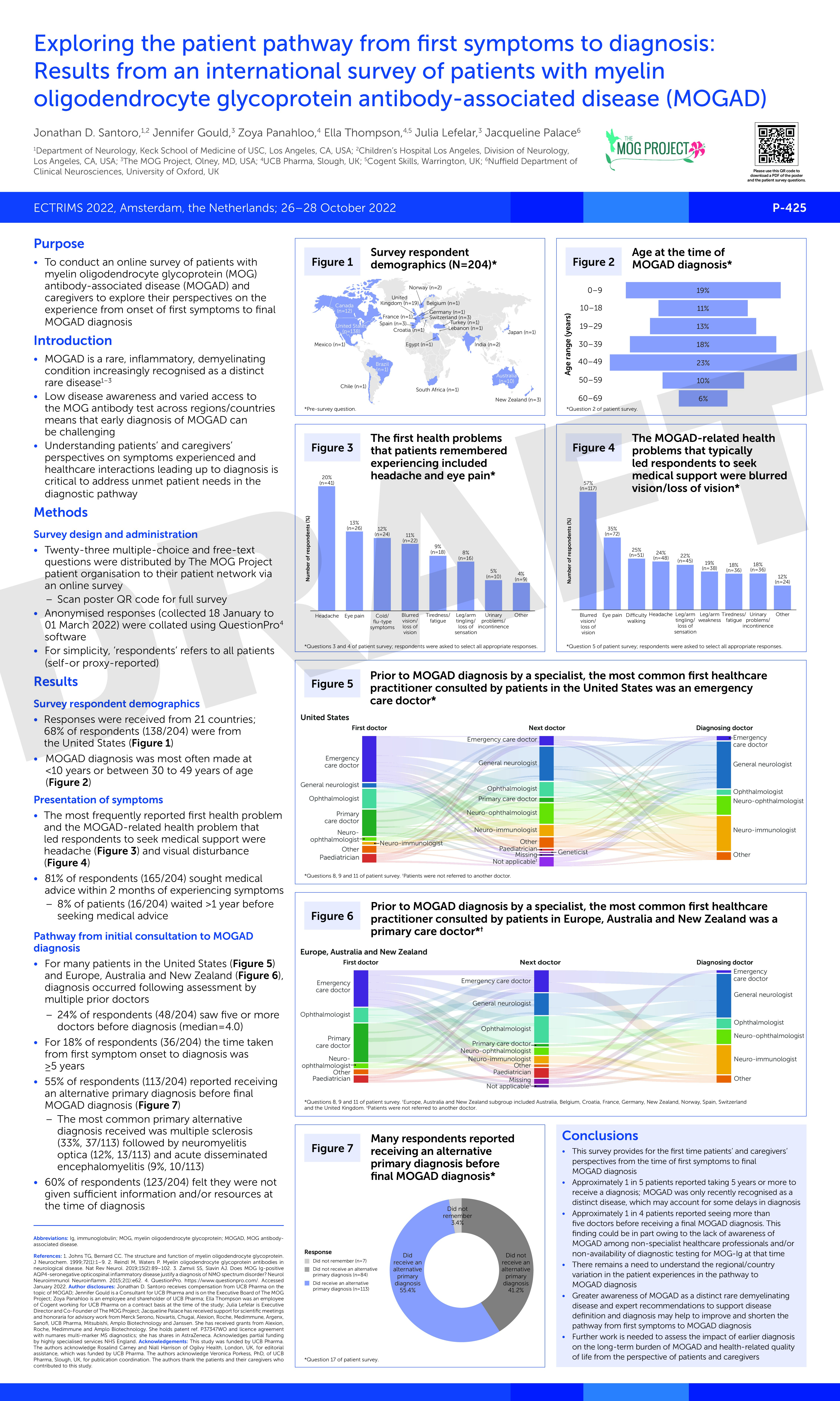 Poster: Exploring the patient pathway from first symptoms to diagnosis: Results from an international survey of patients with myelin oligodendrocyte glycoprotein antibody-associated disease (MOGAD)