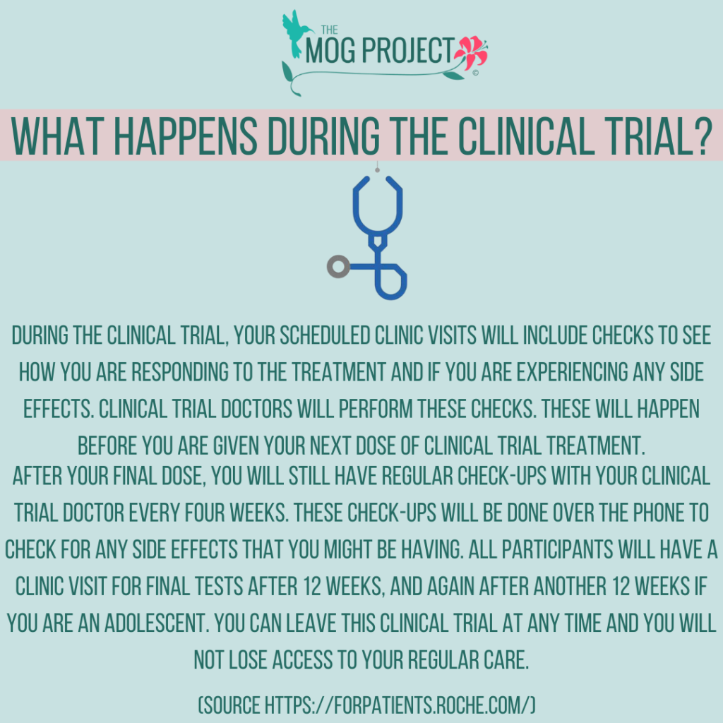 The MOG Project Logo. What Happens During the Clinical Trial? During the clinical trial, your scheduled clinic visits will include checks to see how you are responding to the treatment and if you are experiencing any side effects. Clinical trial doctors will perform these checks. These will happen before you are given your next dose of clinical trIal treatment. After your final dose, you will still have regular check-ups with your clinical trial doctor every four weeks. These check-ups will be done over the phone to check for any side effects that you might be having. All participants will have a clinic visit for final tests after 12 weeks, and again after another 12 weeks if you are an adolescent. You can leave this clinical trial at any time, and you will not lose access to your regular care. (Source https://forpatients.roche.com/)