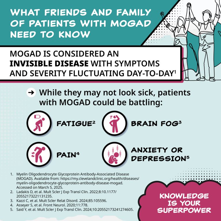 What friends and family of patients with MOGAD need to know. MOGAD is considered an invisible disease with symptoms and severity fluctuating day-to-day. Whie they may not look sick, patients with MOGAD could be battling: Fatigue, Brain Fog, Pain, Anxiety or Depression. Knowledge is your superpower.