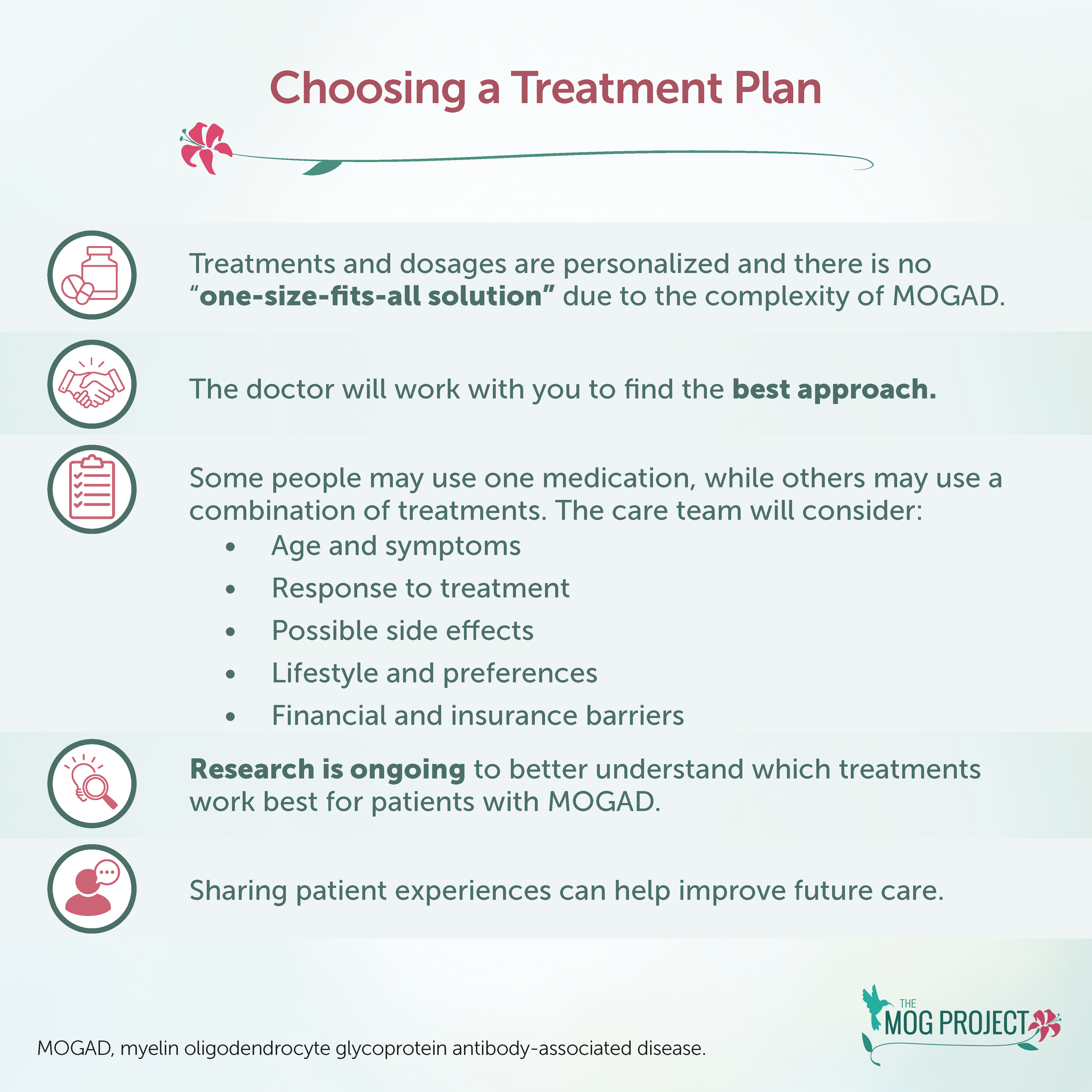 Infographic about choosing a treatment plan for MOGAD, highlighting personalized treatments, considering patient needs, ongoing research, and the value of sharing patient experiences. Includes icons and text explanations.