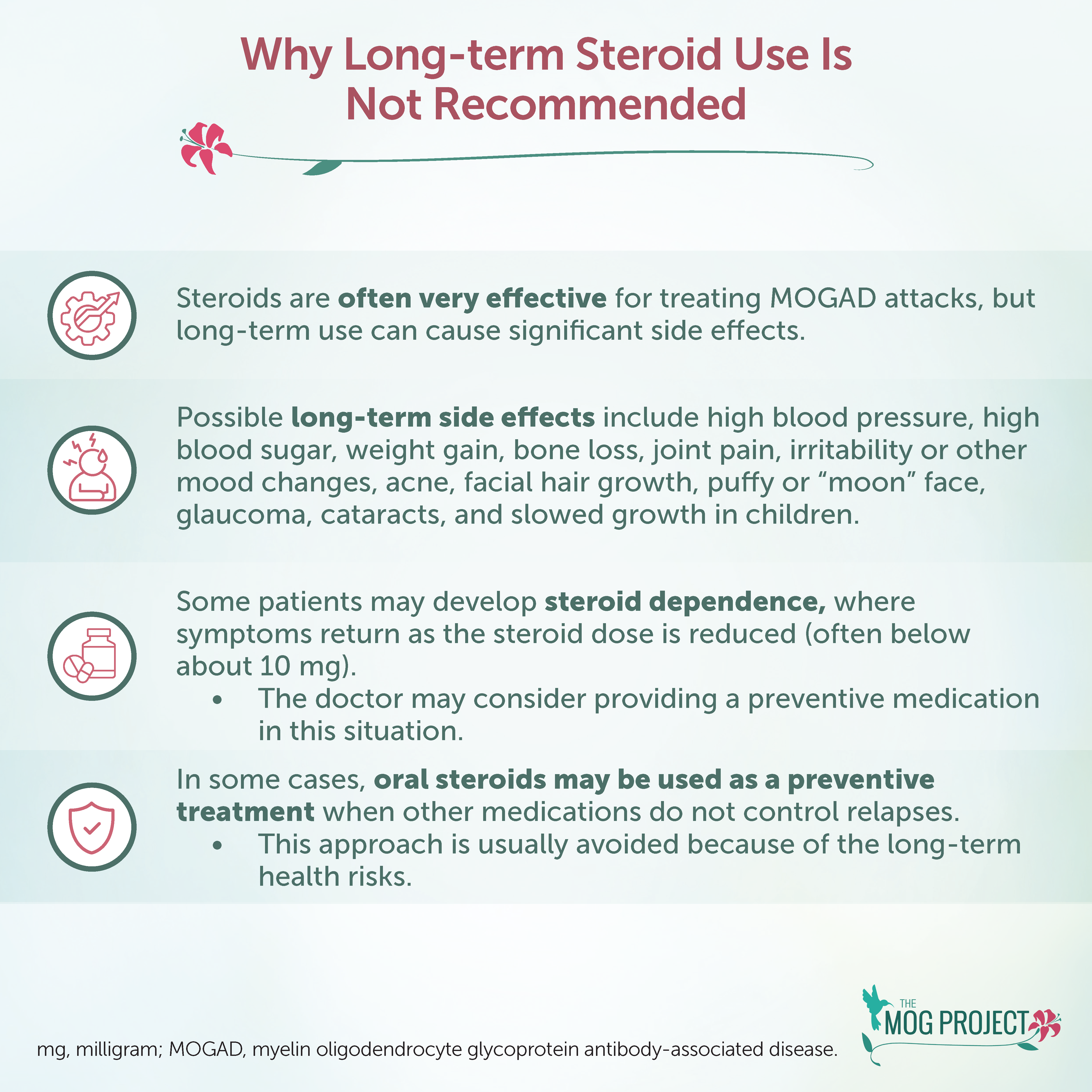 Infographic explaining that long-term steroid use for treating MOGAD isnt recommended due to potential side effects, risk of steroid dependence, and possible use of oral steroids as a preventive treatment when other options fail.