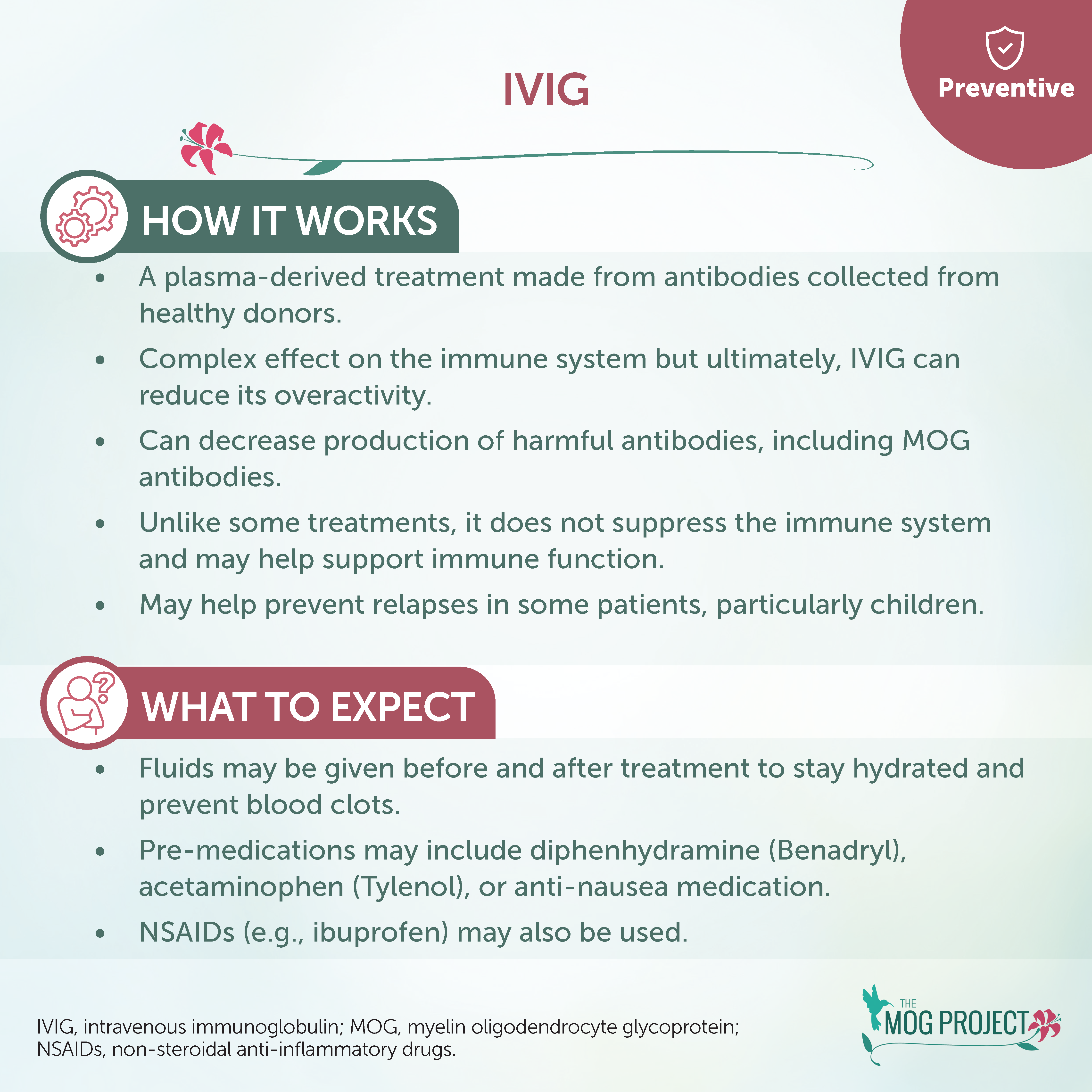 Infographic explaining IVIG: how it works to decrease antibodies, what to expect (hydration, meds), and possible use of pre-medications like Benadryl and Tylenol. NSAIDs like ibuprofen may also be used.