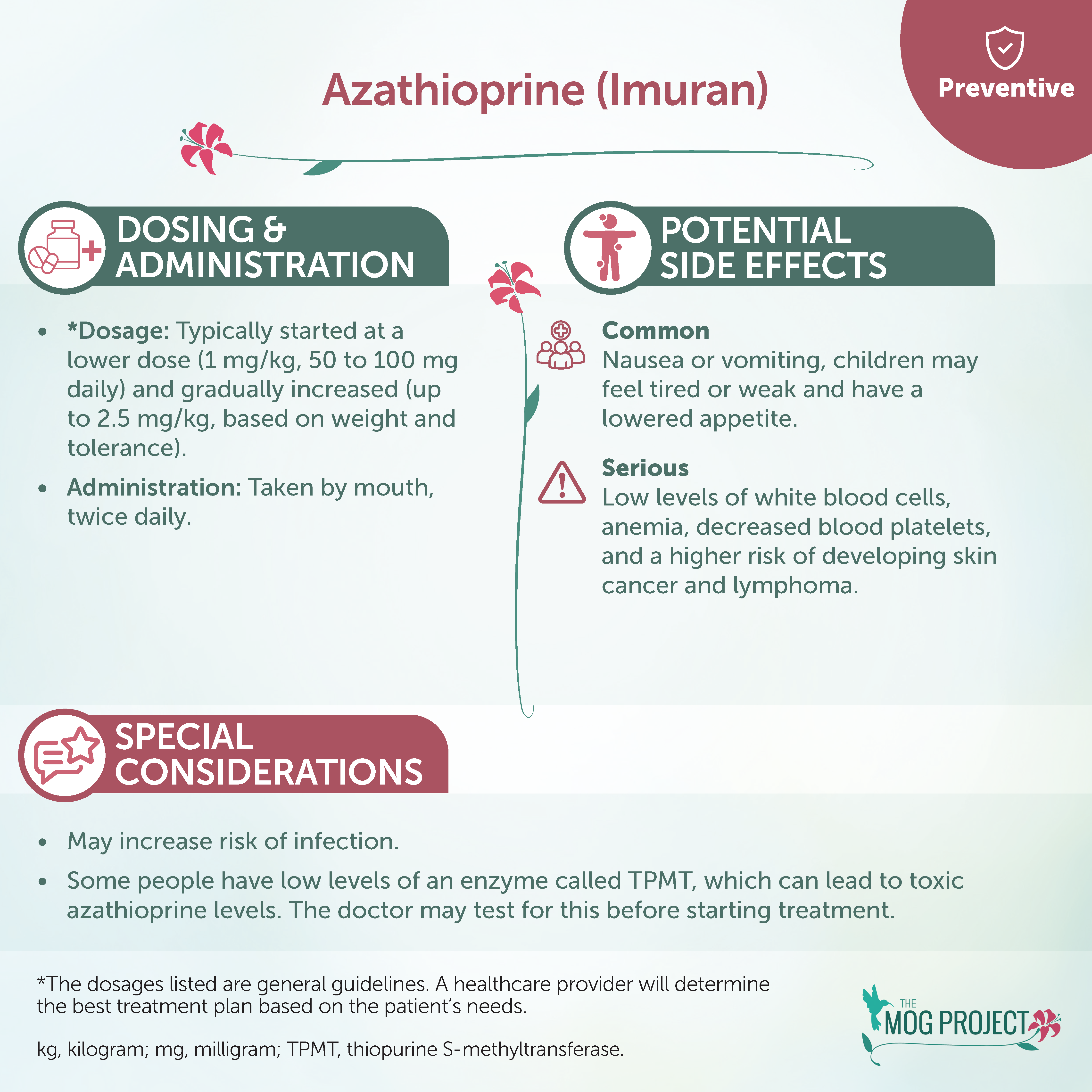 Infographic about Azathioprine (Imuran), showing dosing, administration, potential side effects, and special considerations for patients, including warnings about blood cells, infection, and the need for enzyme testing.