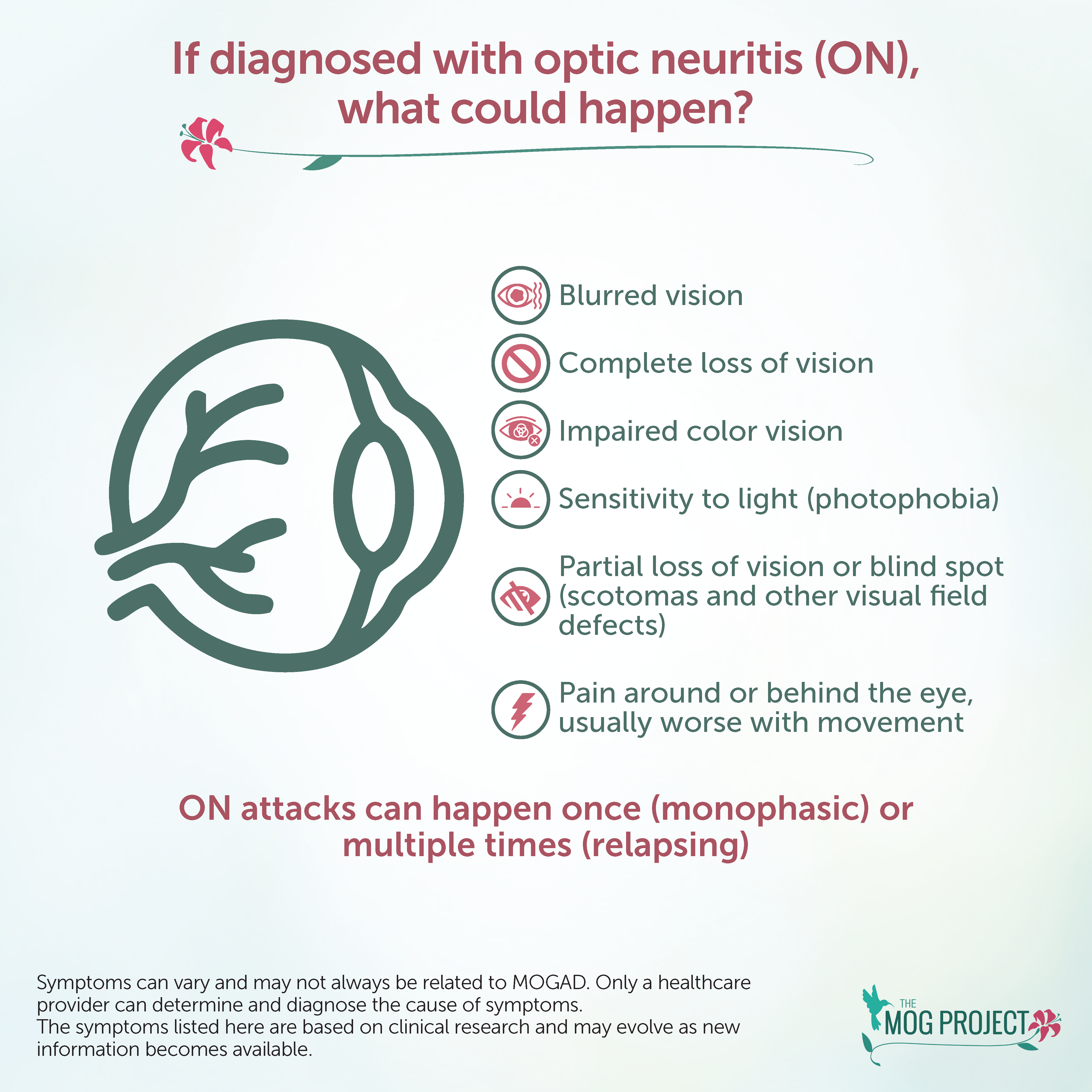 Infographic about optic neuritis (ON) symptoms: blurred vision, vision loss, impaired color vision, light sensitivity, partial/total vision loss, and eye pain. ON attacks may be monophasic or relapsing.