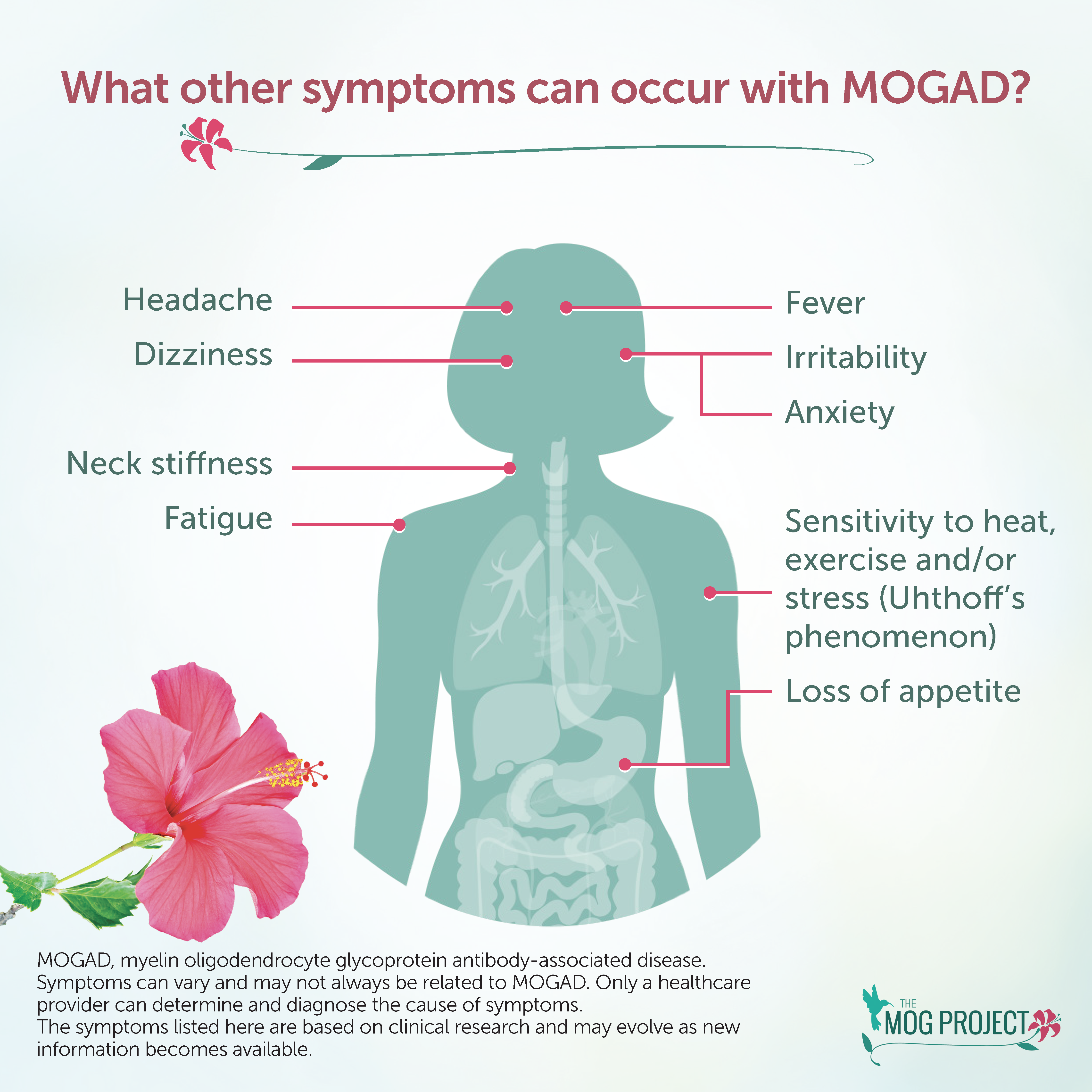 Silhouette of a person with lines pointing to symptoms of MOGAD, including headache, dizziness, neck stiffness, fatigue, fever, irritability, anxiety, heat sensitivity, and loss of appetite. Text and flower graphics included.