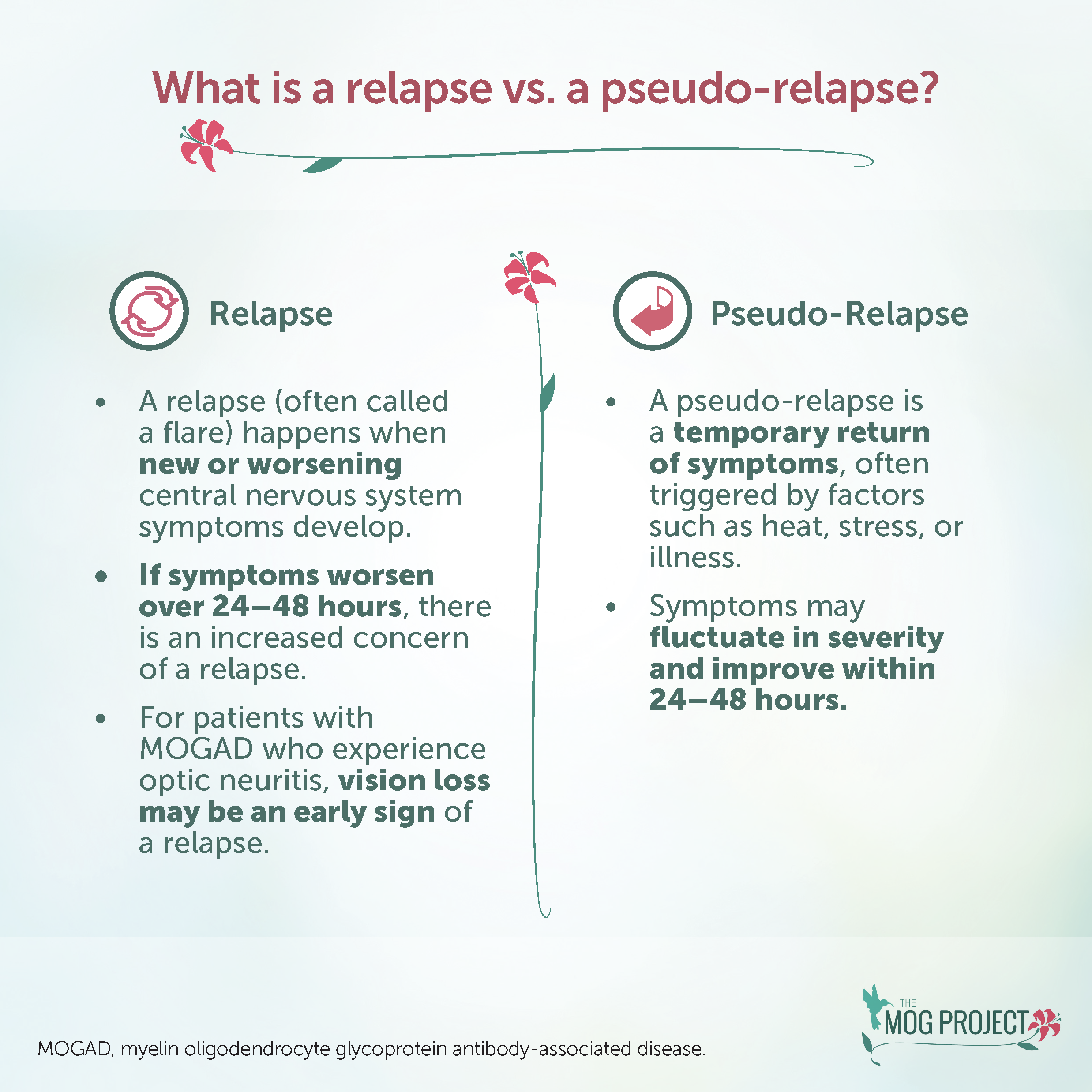 Infographic explains relapse vs. pseudo-relapse in MOGAD. Relapse involves new or worsening symptoms over 24–48 hours; pseudo-relapse is temporary, triggered by stress, and symptoms may fluctuate and improve within 24–48 hours.