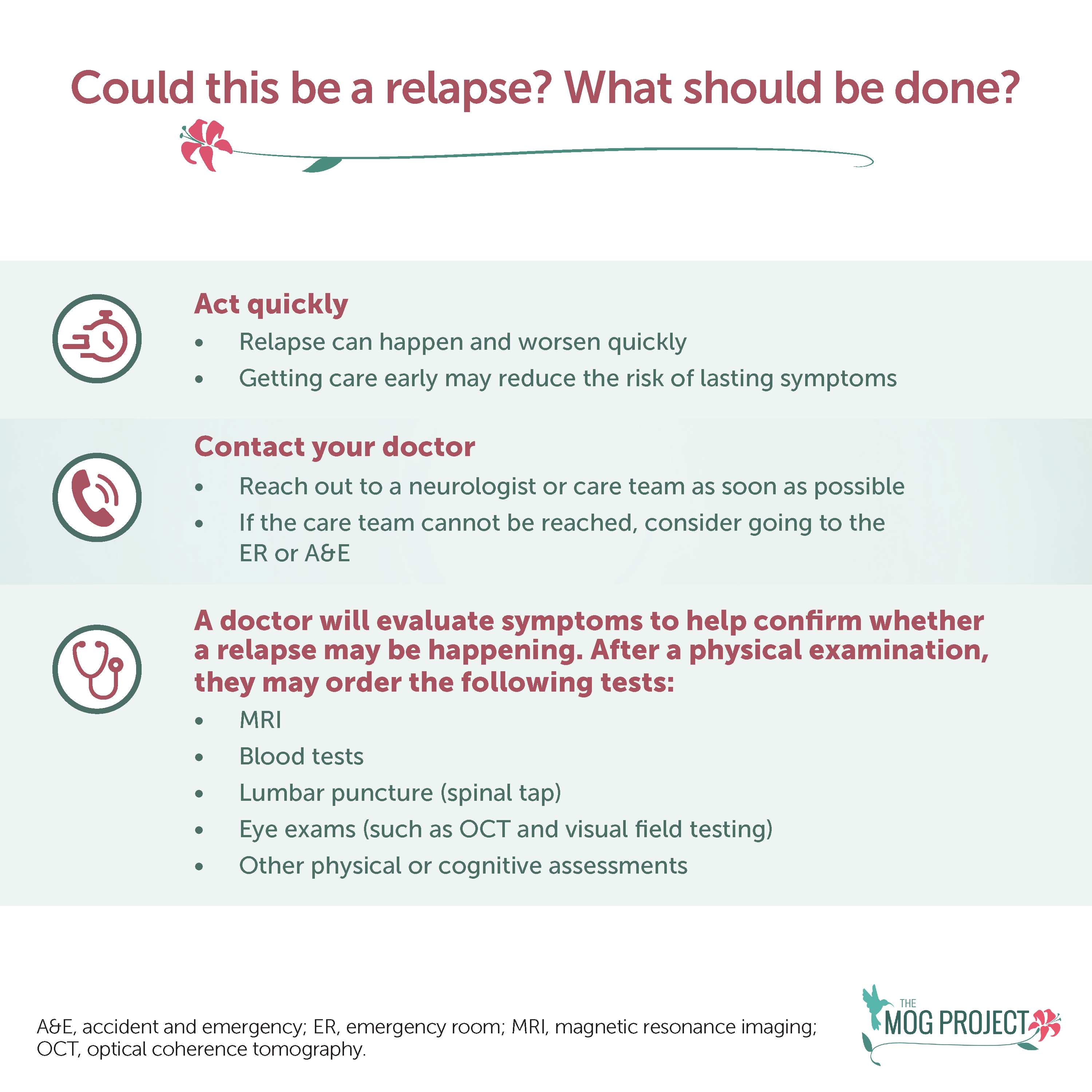 Infographic titled Could this be a relapse? What should be done? listing steps: act quickly, contact your doctor, and doctor evaluation steps including MRI, blood tests, lumbar puncture, vision tests, and other assessments.
