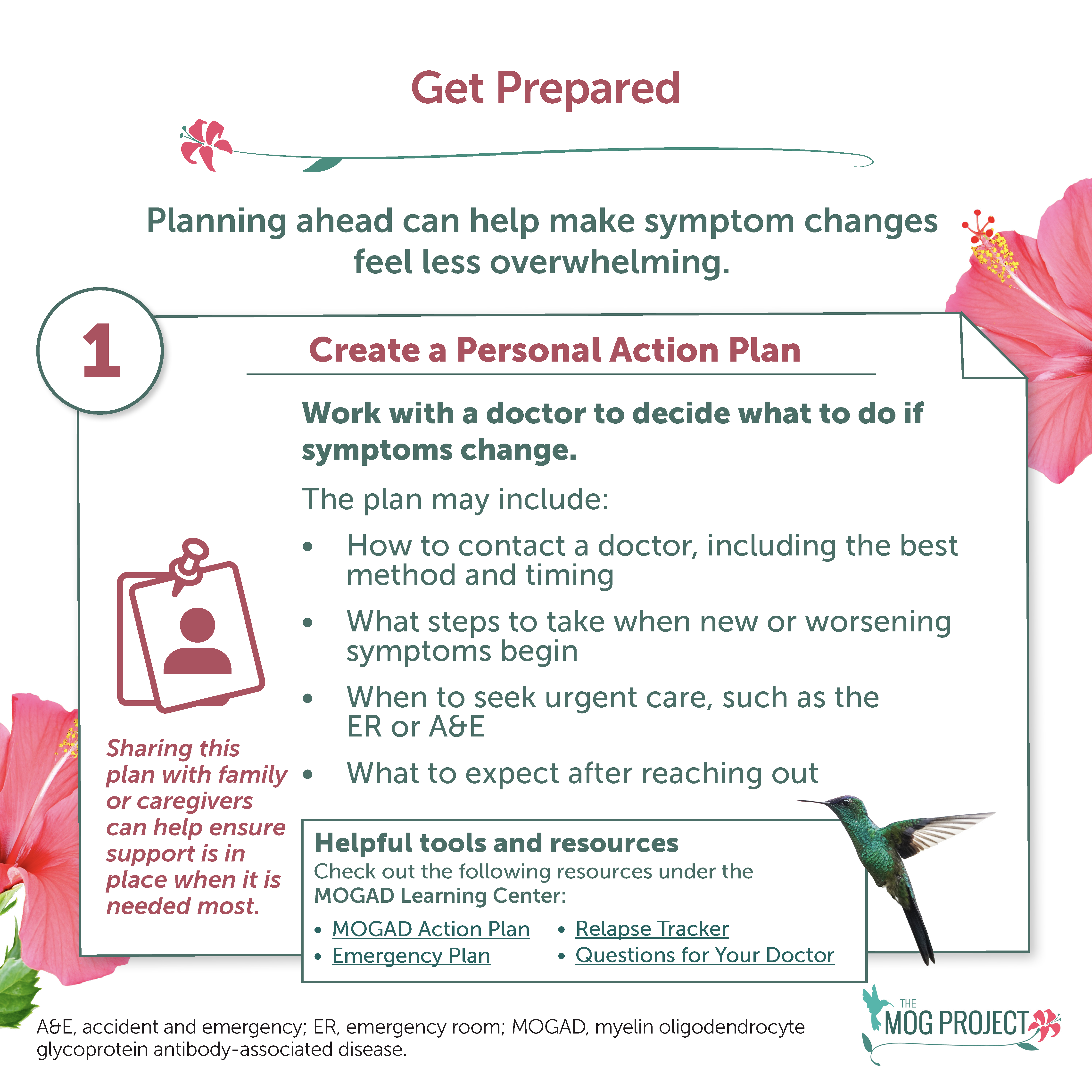 A guide titled Get Prepared advises creating a personal action plan for symptoms with your doctor, sharing the plan with others, and includes resources for help, all decorated with icons and a hummingbird.