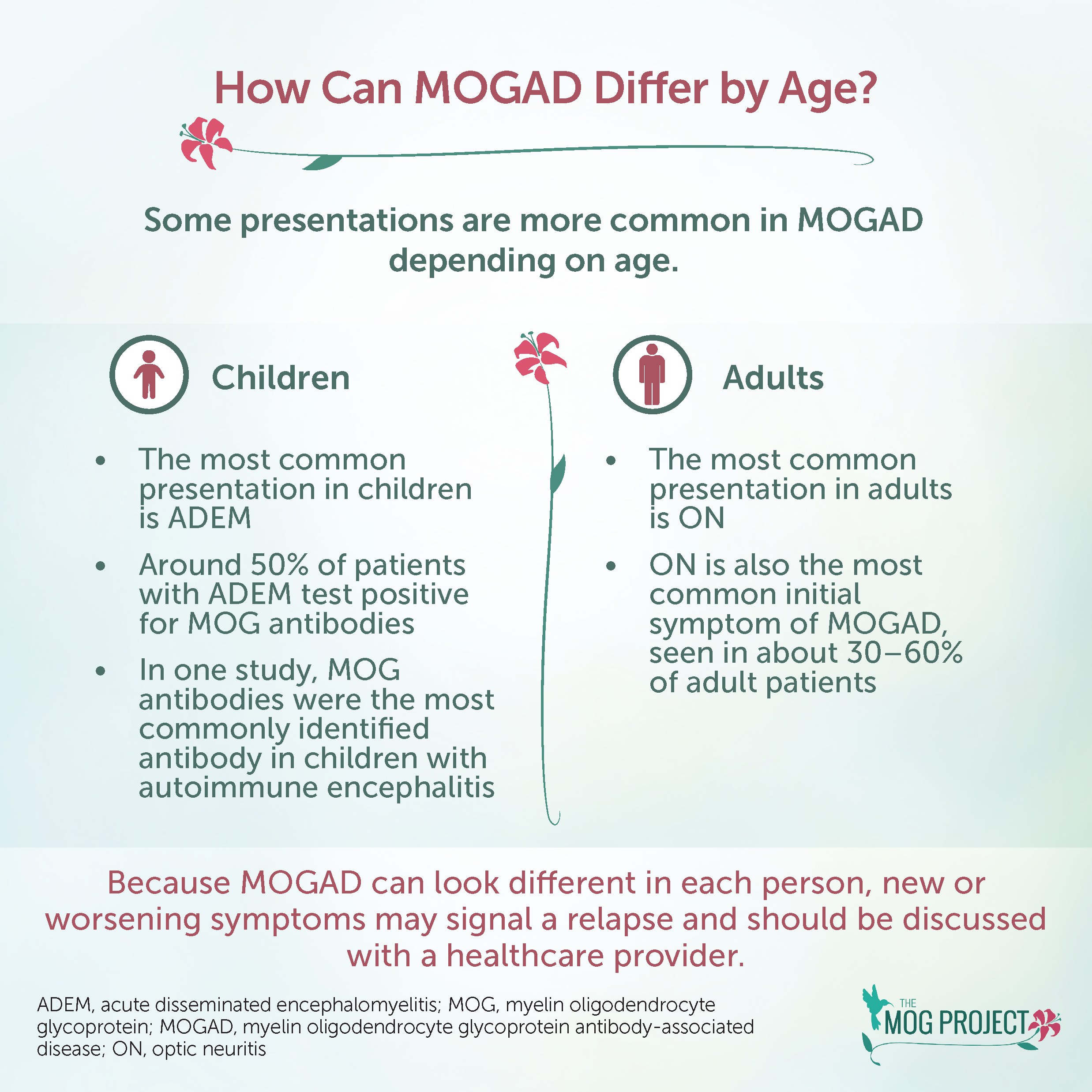 Infographic comparing MOGAD symptoms by age: Children often present with ADEM; adults with ON. Key message: symptoms vary and should be discussed with a healthcare provider. Includes flower icons and The MOG Project logo.